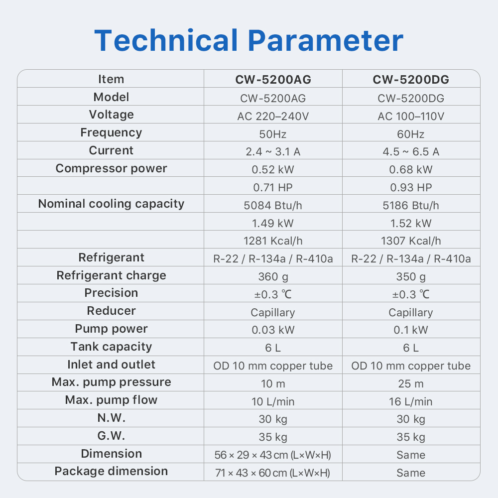 Промышленный водоохладитель Cl – обзор и цена Laser Industrial Chiller
