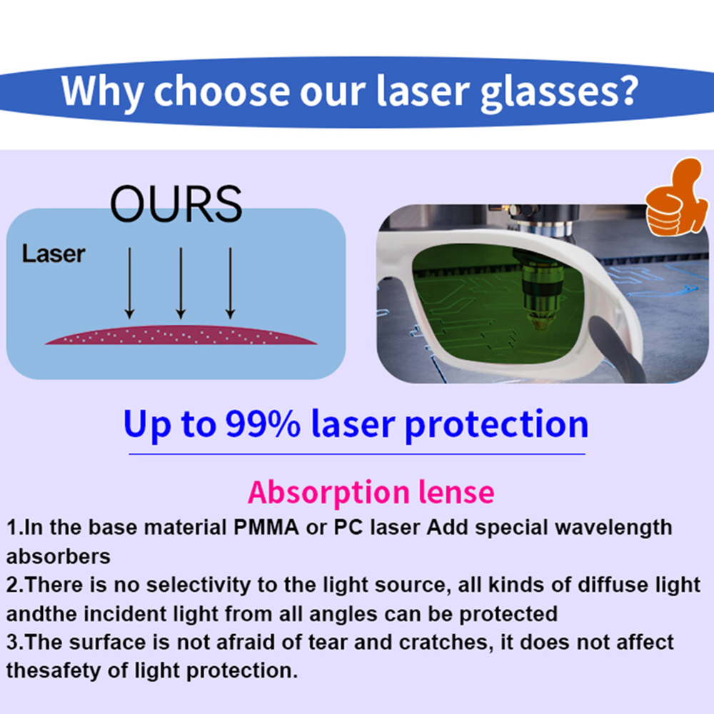 OD7+ Лазерные защитные очки IP – обзор и цена Industrial Uv Laser